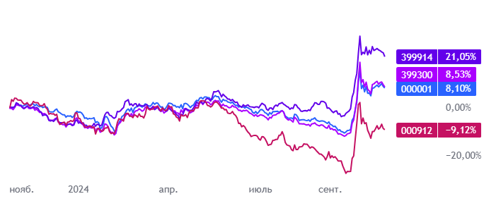 Perfomance investment pte отзывы